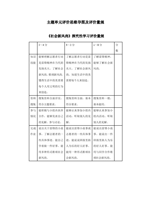 主题单元评价思维导图及评价量规