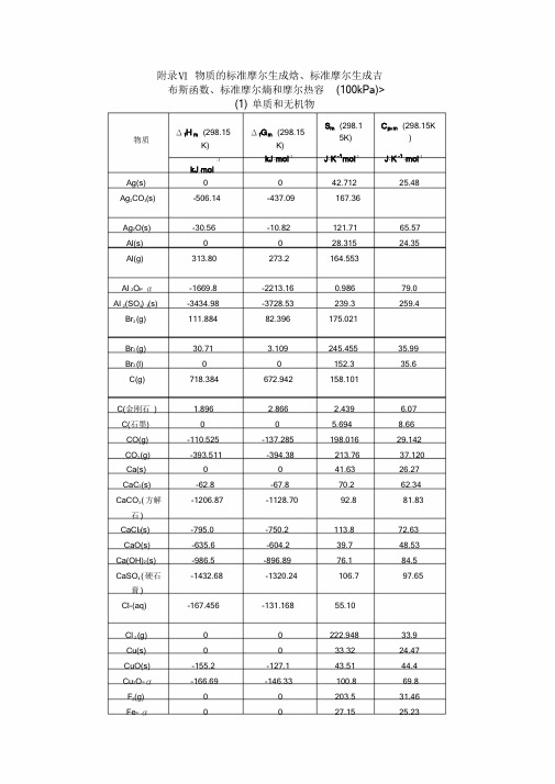 附录Ⅵ物质的标准摩尔生成焓、标准摩尔生成吉课件.doc