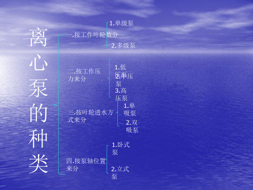 离心泵的分类