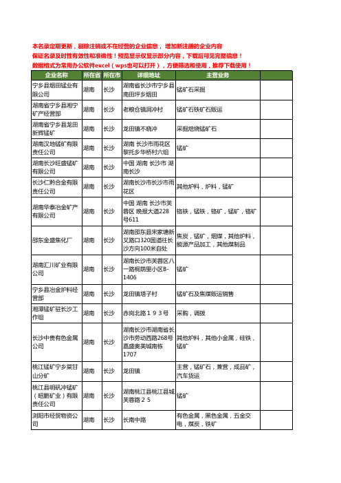 新版湖南省长沙锰矿工商企业公司商家名录名单联系方式大全44家