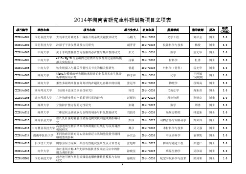 2014年湖南省研究生科研创新项目立项表 