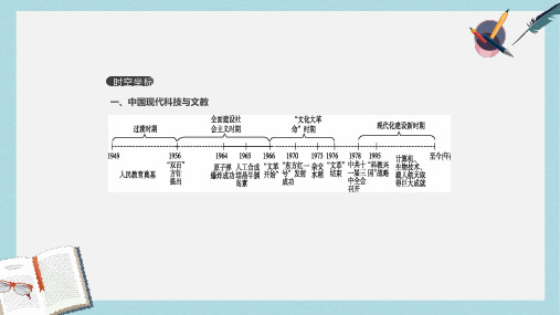 2019年高考历史一轮复习第15单元近代以来中外科技文艺课件新人教版