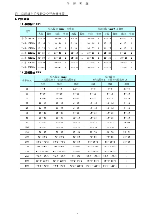 UPS线径及空开要求(2020年7月整理).pdf