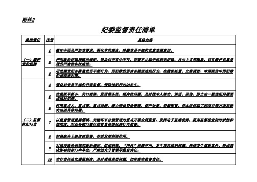 纪委监督责任清单