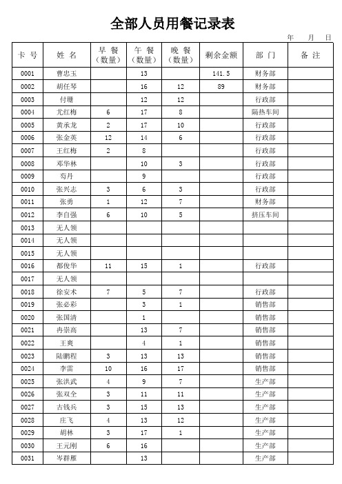 通化市中考满分作文-用餐记录表