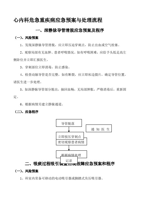 心内科危急重疾病应急预案与处理流程