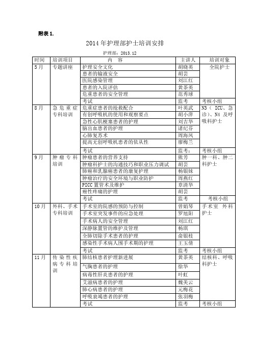 2014年培训