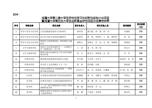 湘潭大学大学生研究性学习和创新性试验计划项目暨