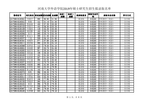 河南大学外语学院2019年硕士研究生拟录取名单