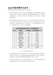 2018扬州楼市白皮书