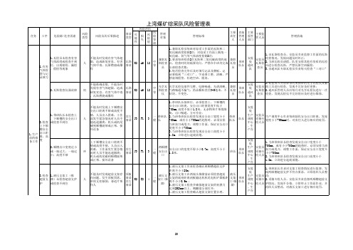 (3)综采队风险评估表(6.7改)