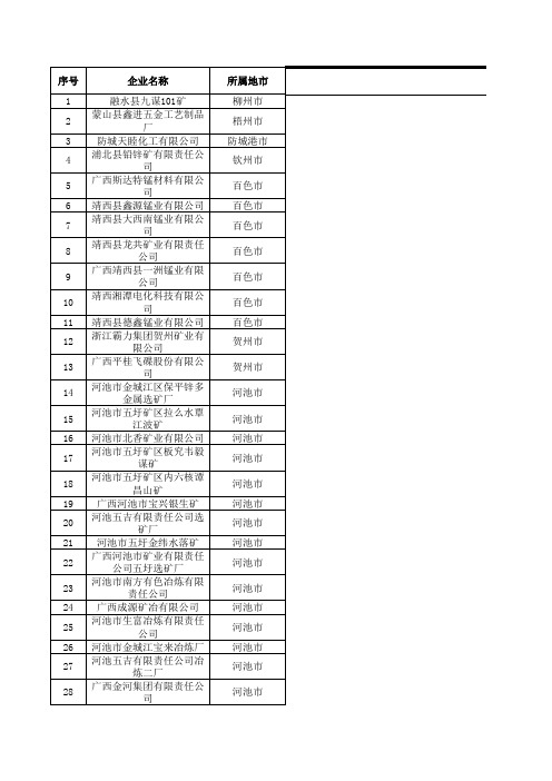 重点企业名单