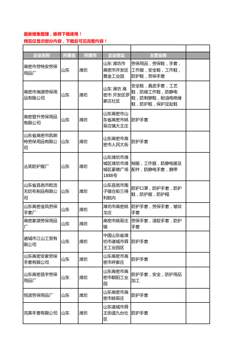 新版山东省潍坊防护手套工商企业公司商家名录名单联系方式大全243家