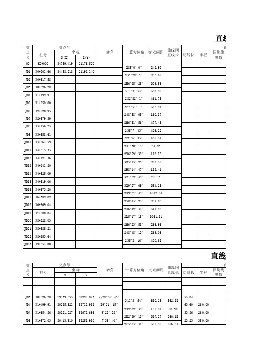 道路工程直、曲线及转角表