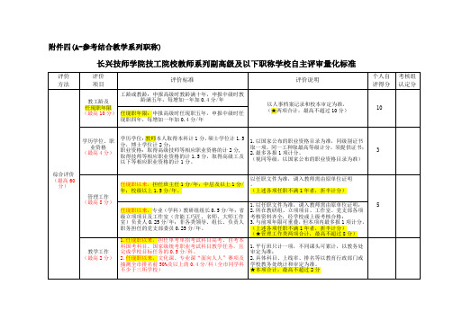 高级讲师量化考核评分表