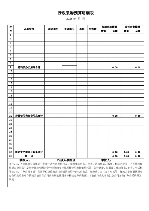 行政采购预算明细表