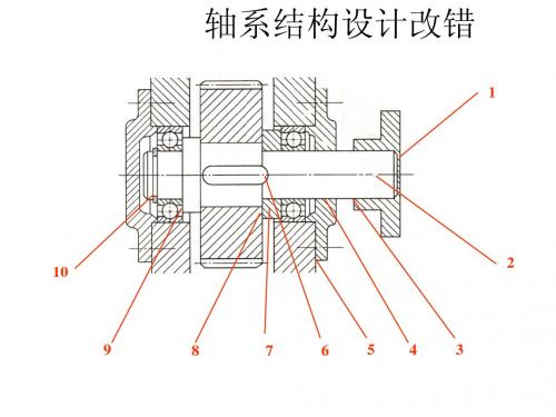 轴的改错