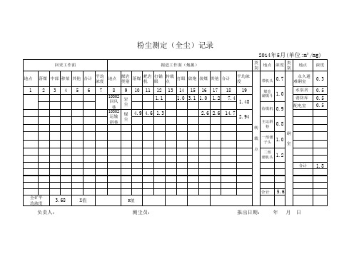 粉尘测定报表