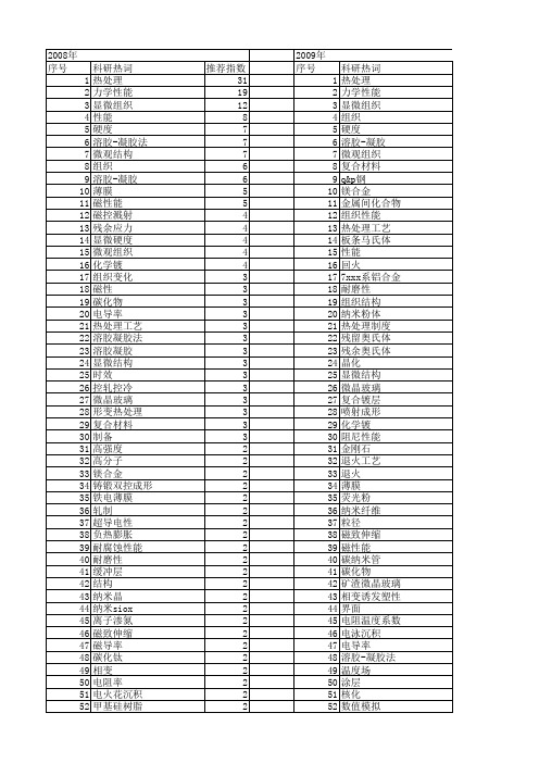 【国家自然科学基金】_热处理工艺_基金支持热词逐年推荐_【万方软件创新助手】_20140801