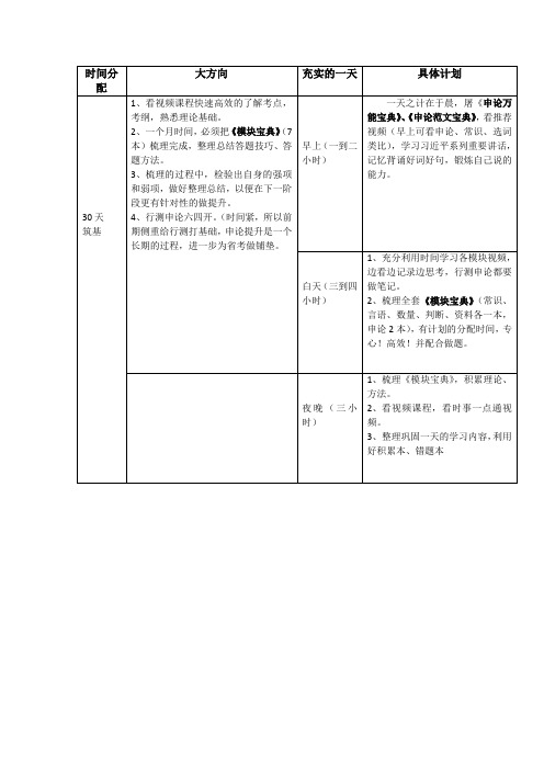 2019考公复习计划