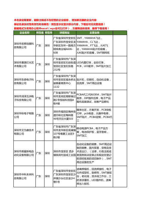新版广东省深圳SMT工商企业公司商家名录名单联系方式大全381家