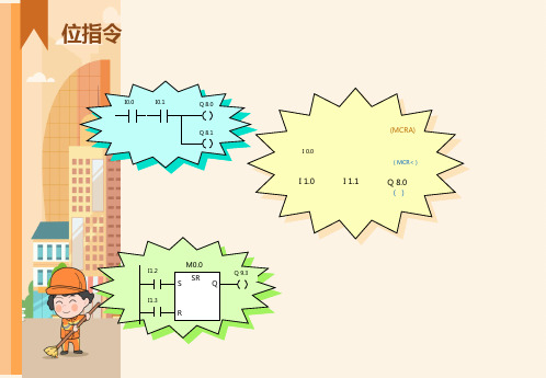西门子PLC培训系列资料