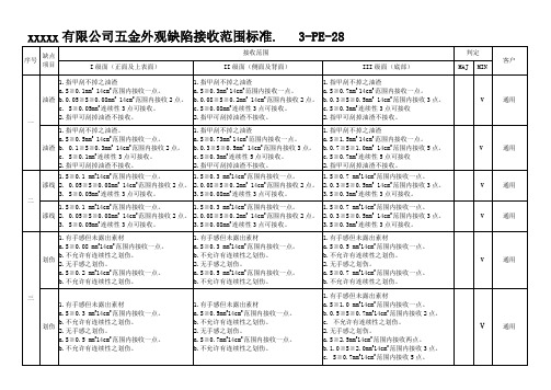 五金外观缺陷接收范围标准