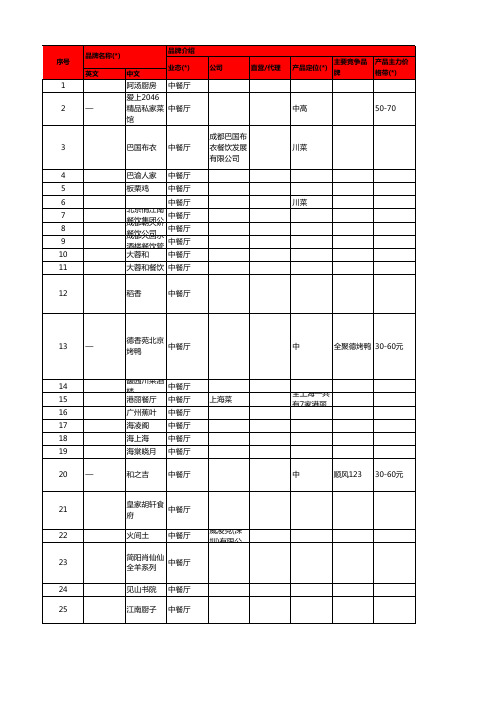 餐饮资料分类档案1 (1)