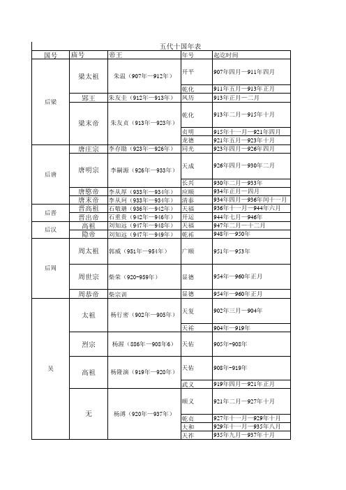 五代年表