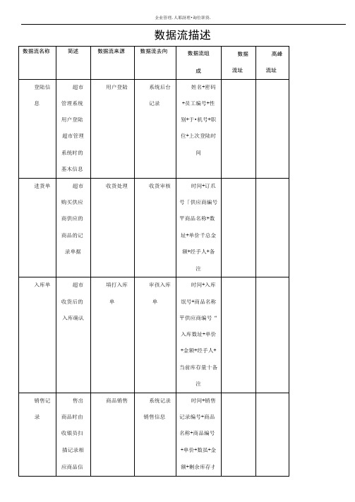 超市管理系统数据字典