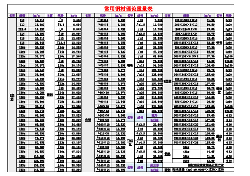 钢材理论重量表完整版