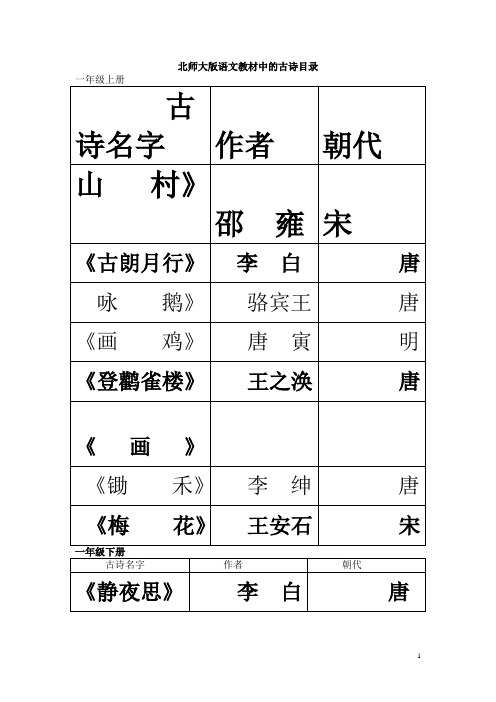 北师大版语文教材中的古诗目录