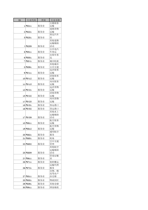 四大新兴行业代码