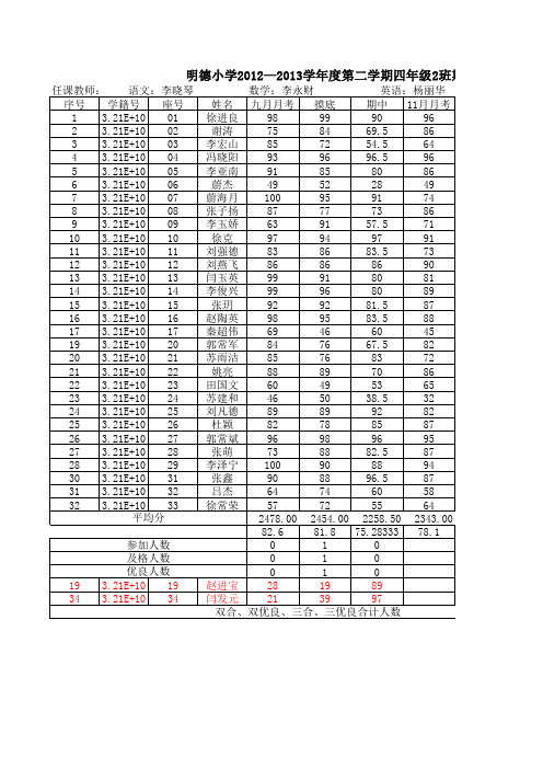 五年级2班数学成绩册