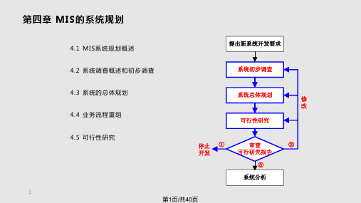 MIS系统规划概述和系统调查概述与初步调查PPT课件