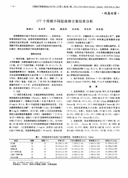177个周期不同促排卵方案结果分析