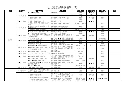 每月会议统计表跟踪落实情况