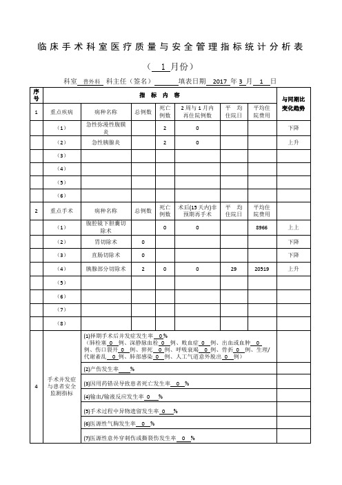 普外科外科手术科室质量与安全管理指标统计表