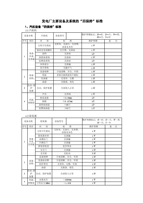发电厂主要设备及系统的点检、维护“四保持”标准