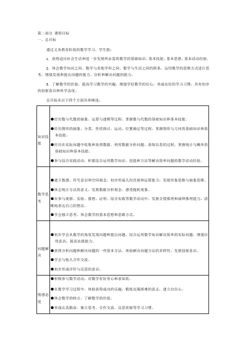 数学课程标准