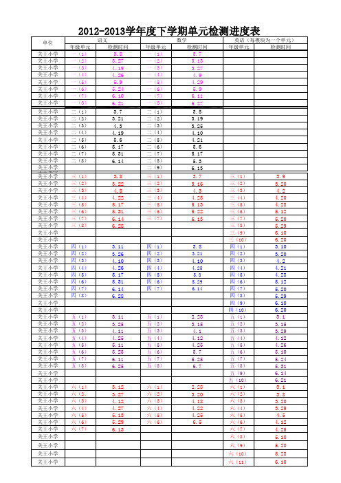 2012-2013学年度下学期单元检测进度表