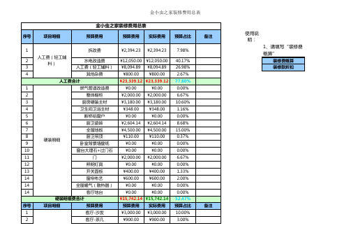 装修费用预算表(通用版)
