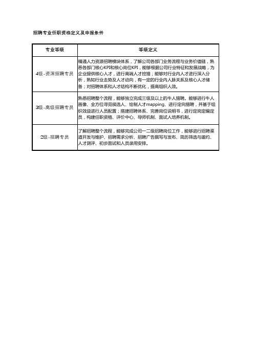 招聘岗位任职资格定义及申报条件