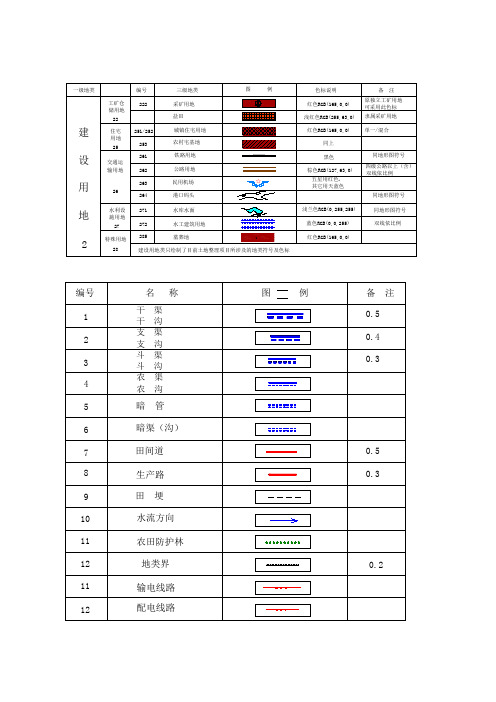 土地规划图例