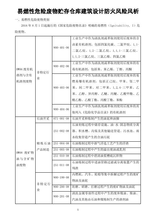 易燃性危险废物贮存仓库建筑设计防火风险风析