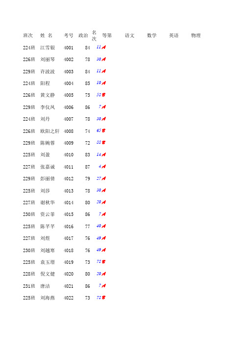 2013下期期末考试学生座位安排