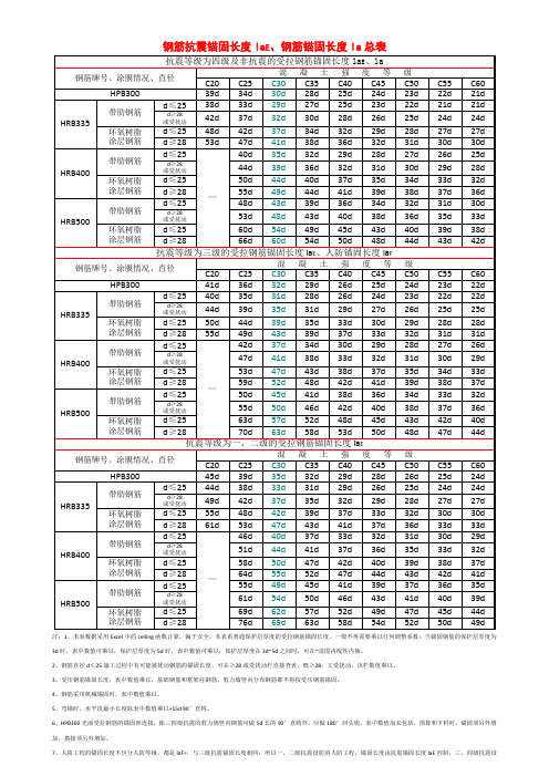 1钢筋锚固长度总表