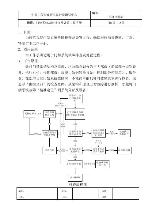 门禁系统故障工作手册