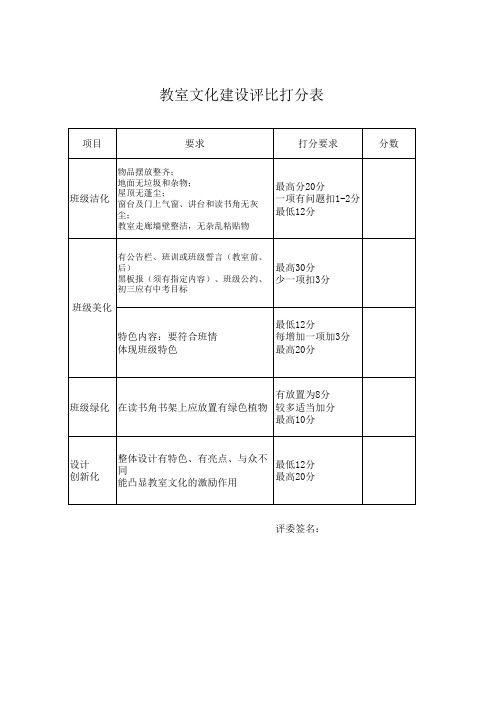 班级文化建设评比打分表