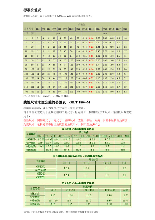 国家标准公差表